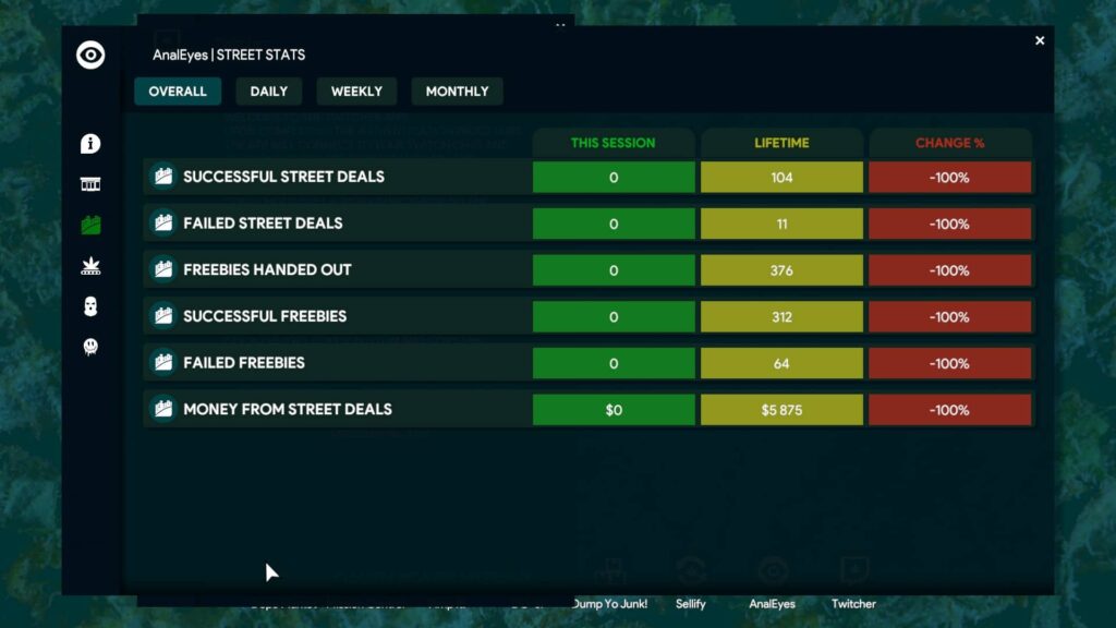 Weed Shop 3 - statistiky